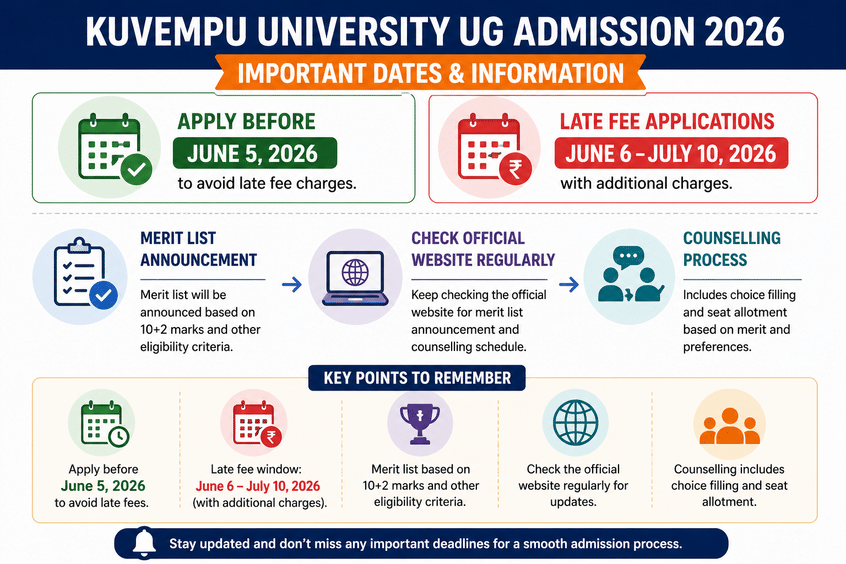 Important Information for Applicants