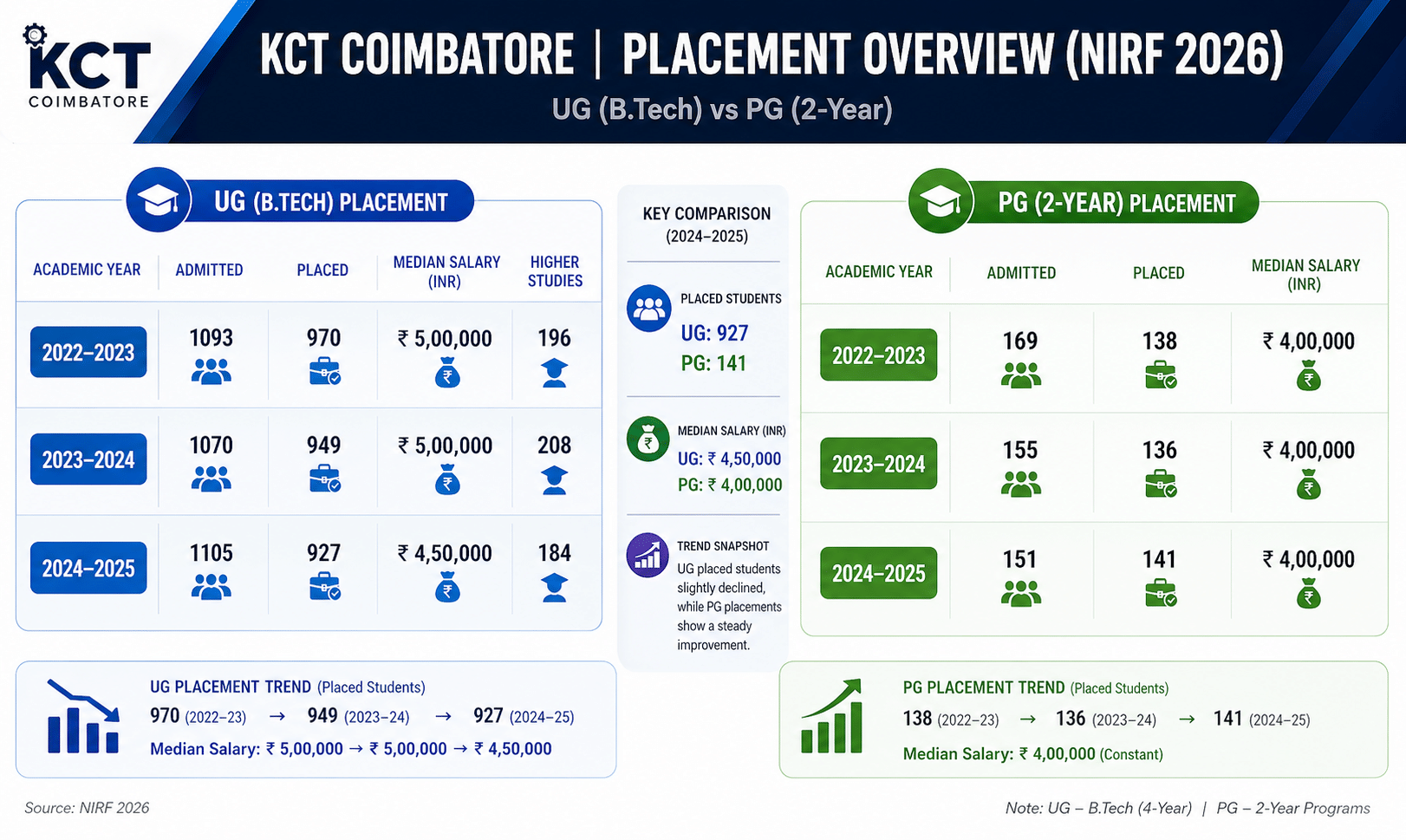 kct nirf report