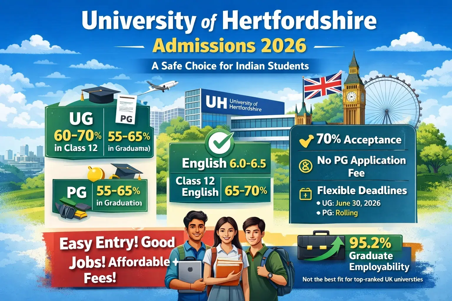 university_of_hertfordshire_admissions