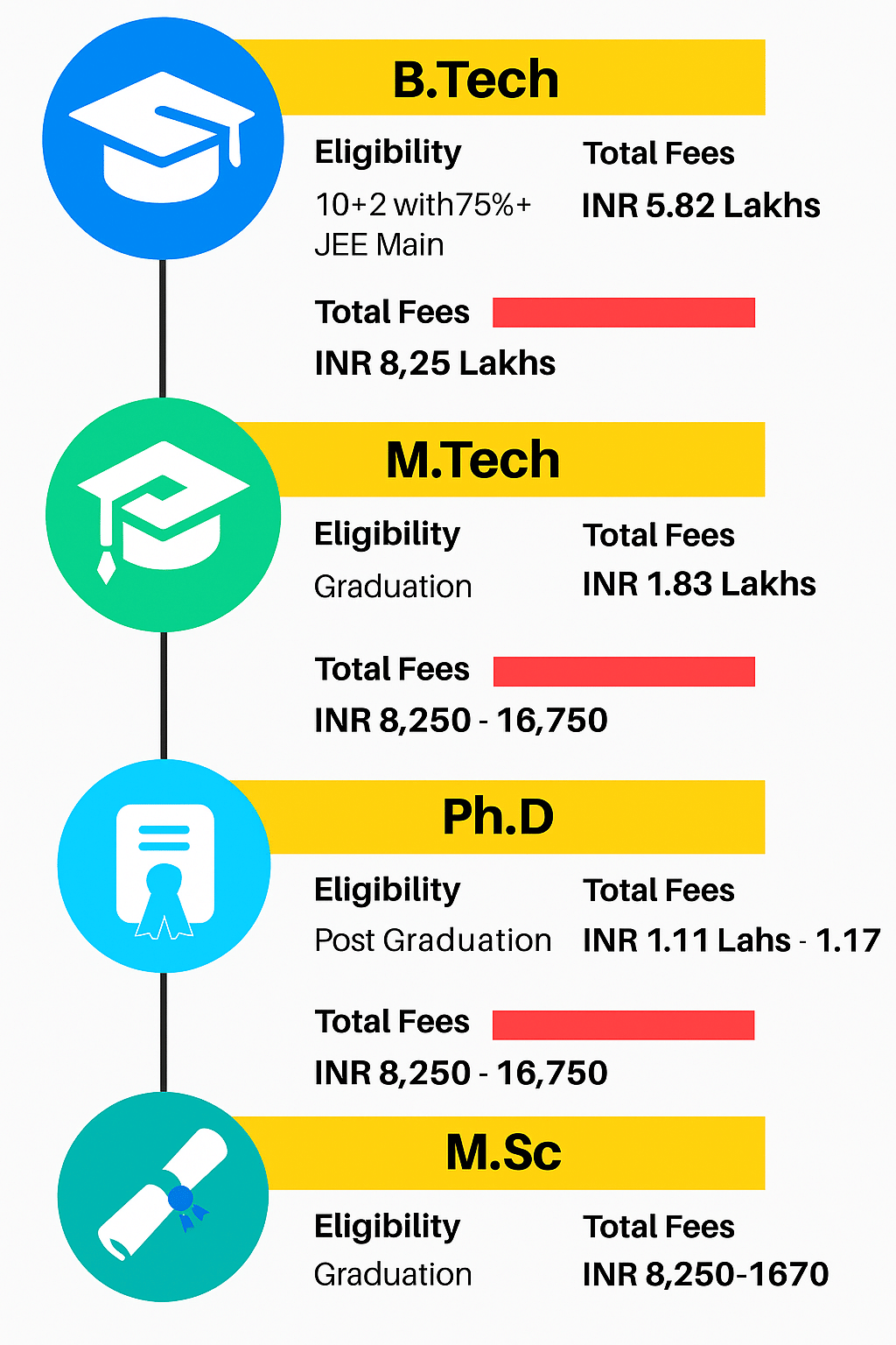 NIT Sikkim Courses & Fees 