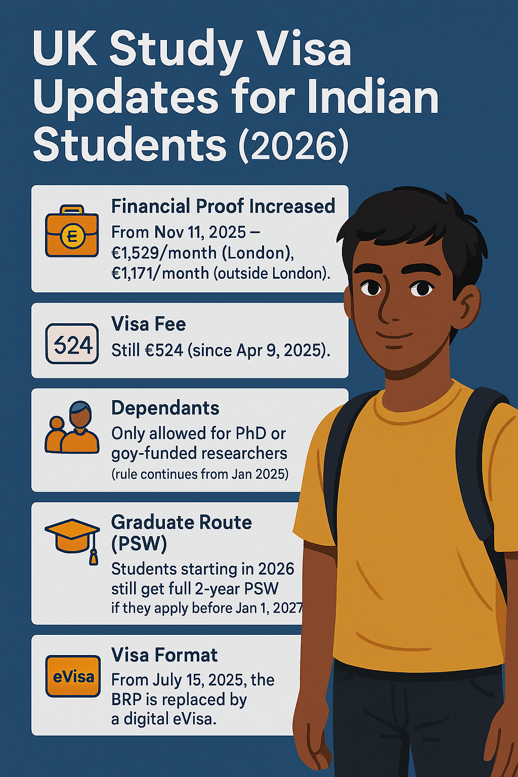 UK Study Visa Updates