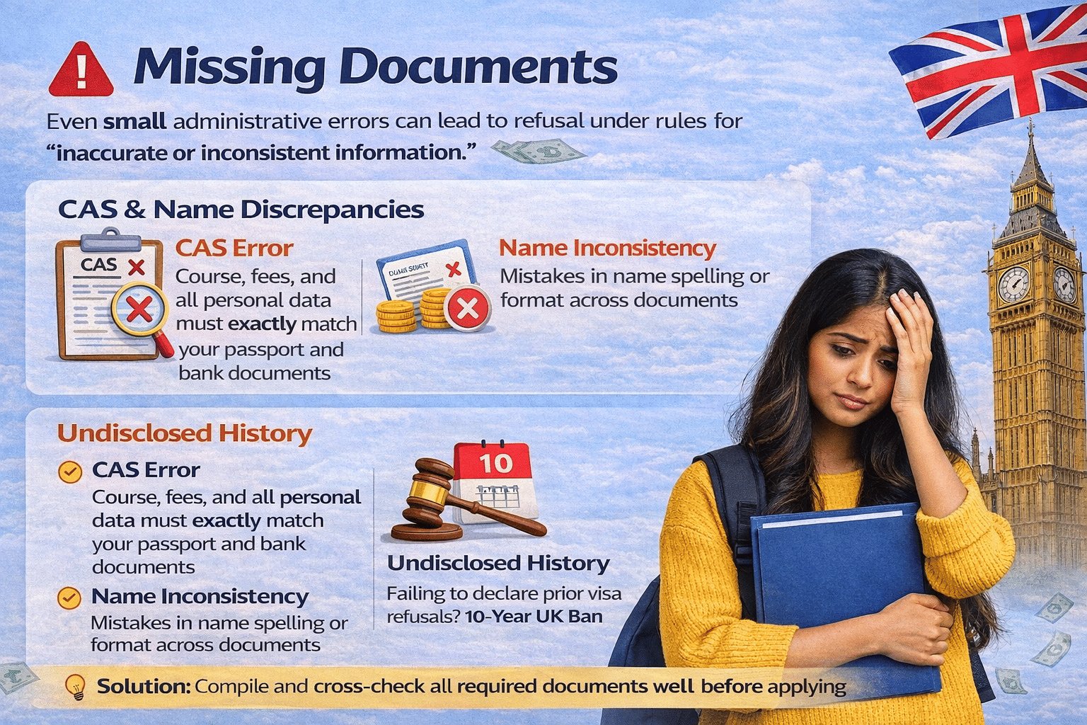 UK Visa Documents for Indians