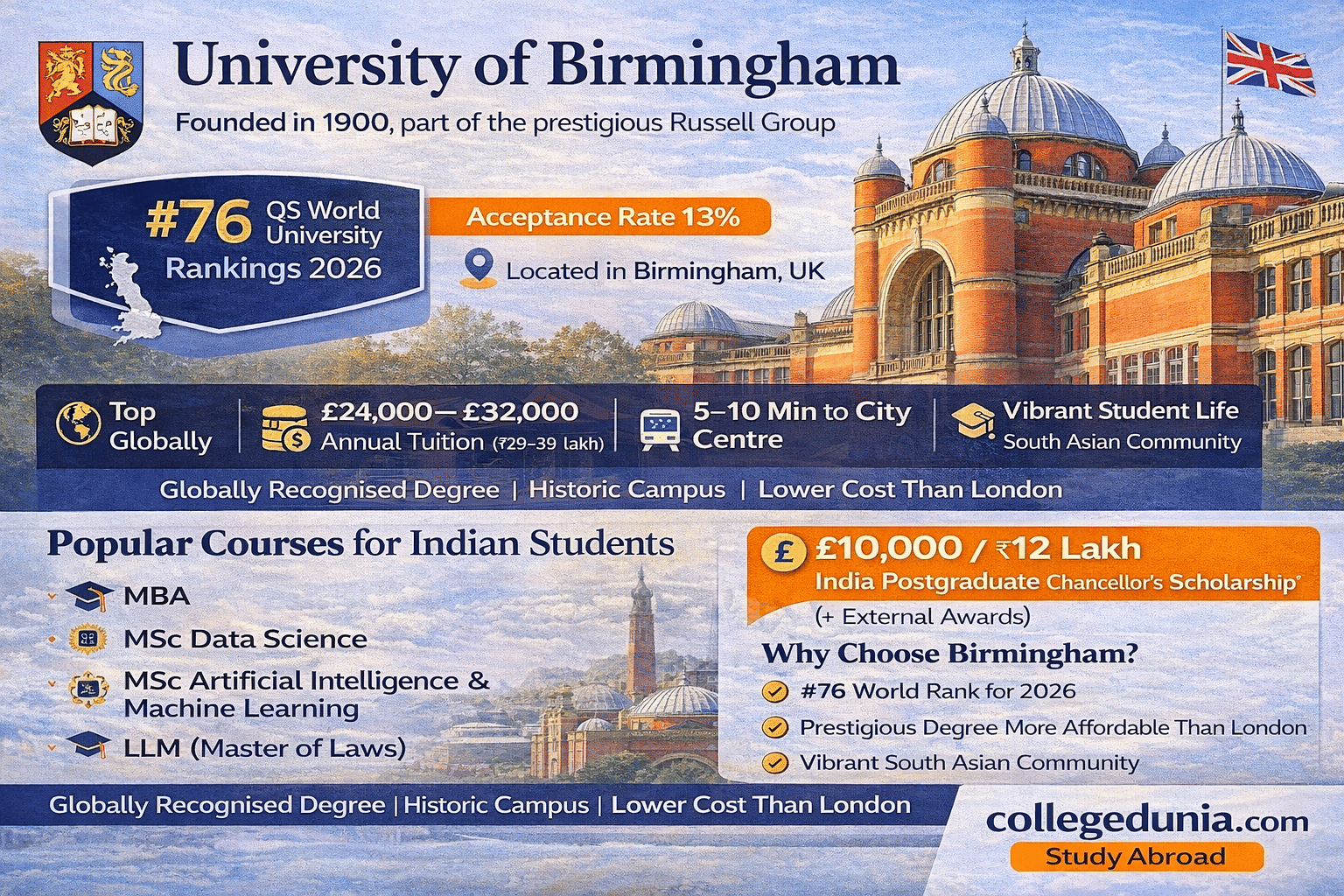 UoB 2026 for indian students