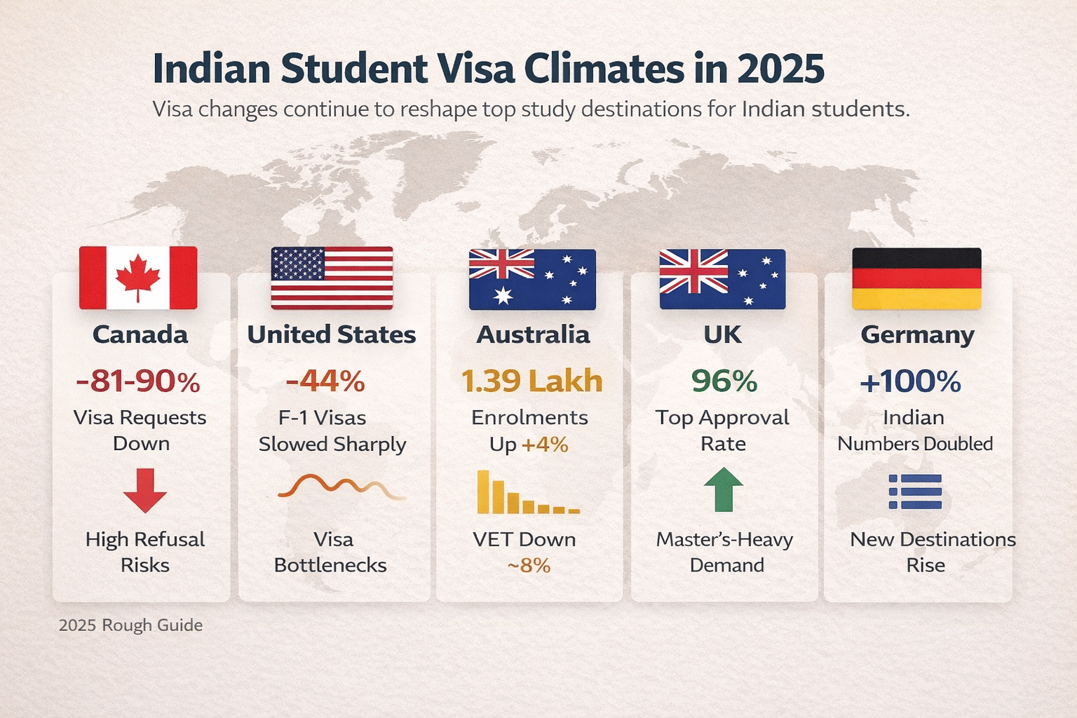 Student Visa Climates in 2025