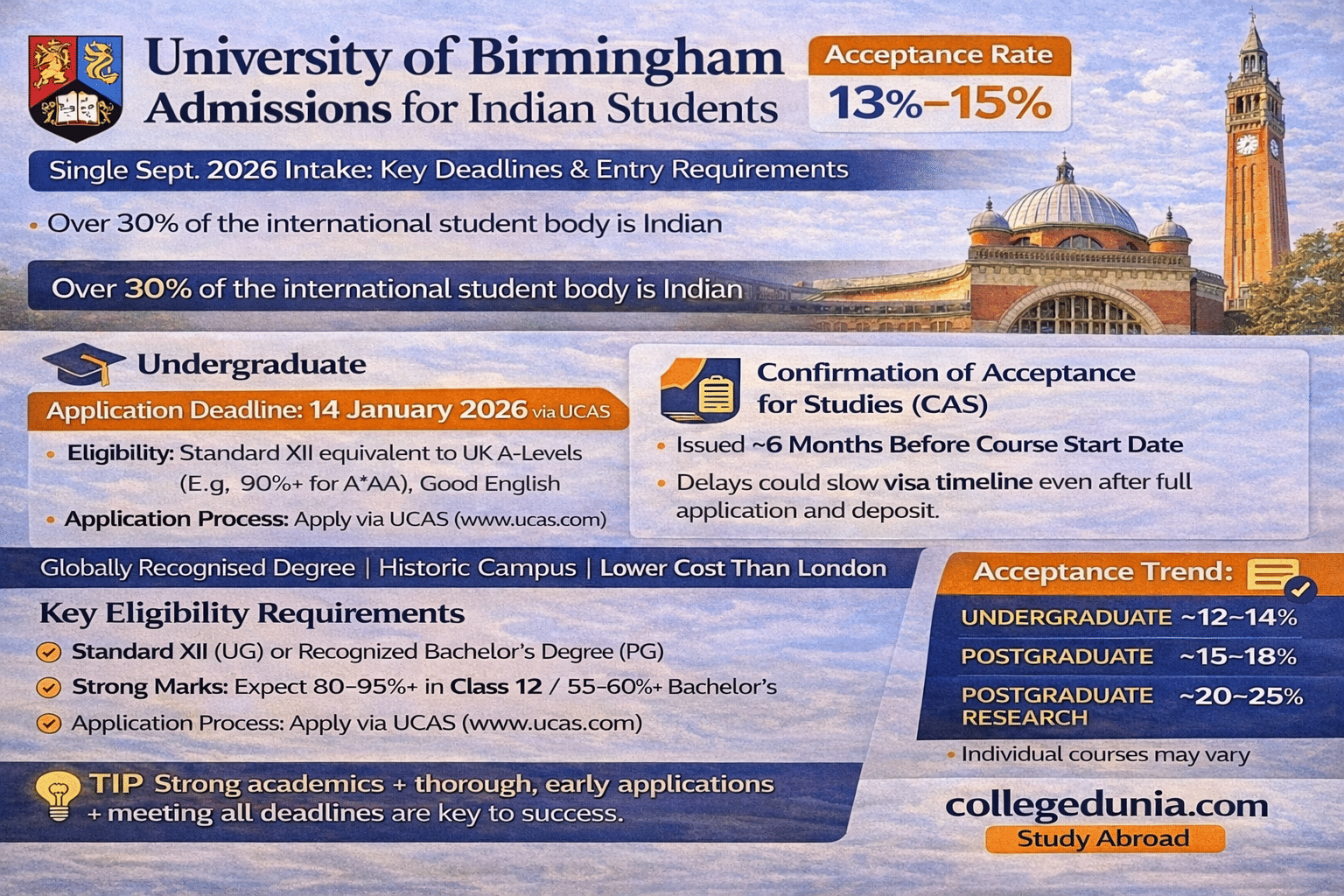 UoB Admissions for Indian Students