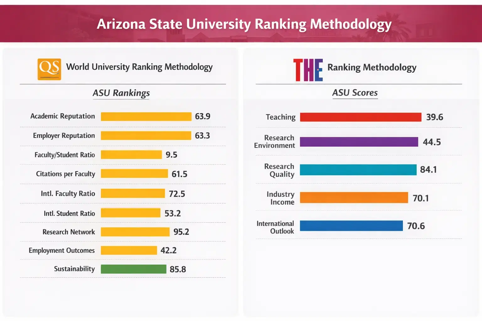 asu_ranking_methodology