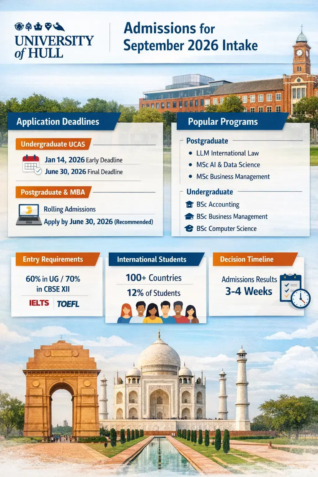 university_of_hull_admissions