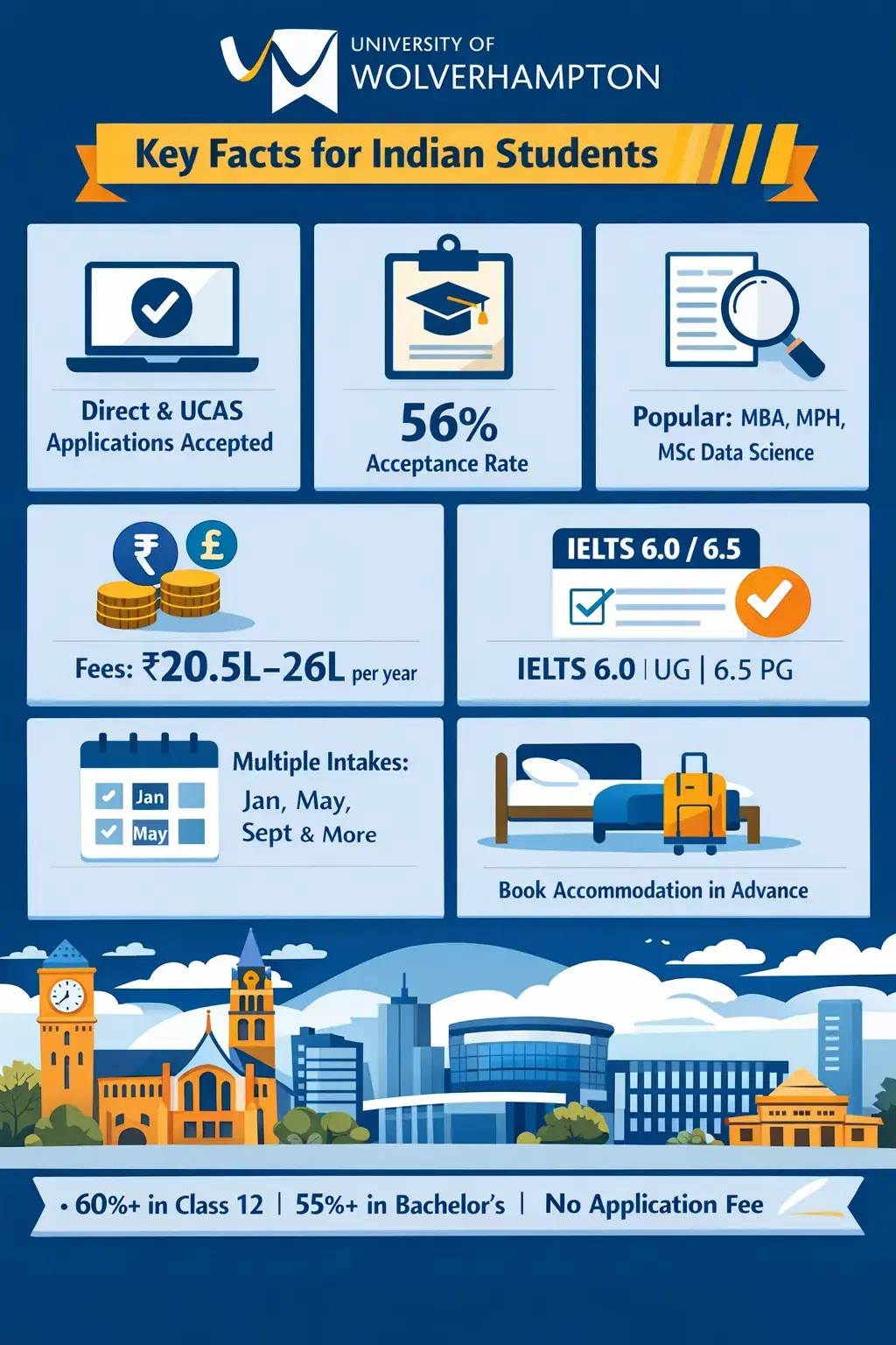 university_of_wolverhampton