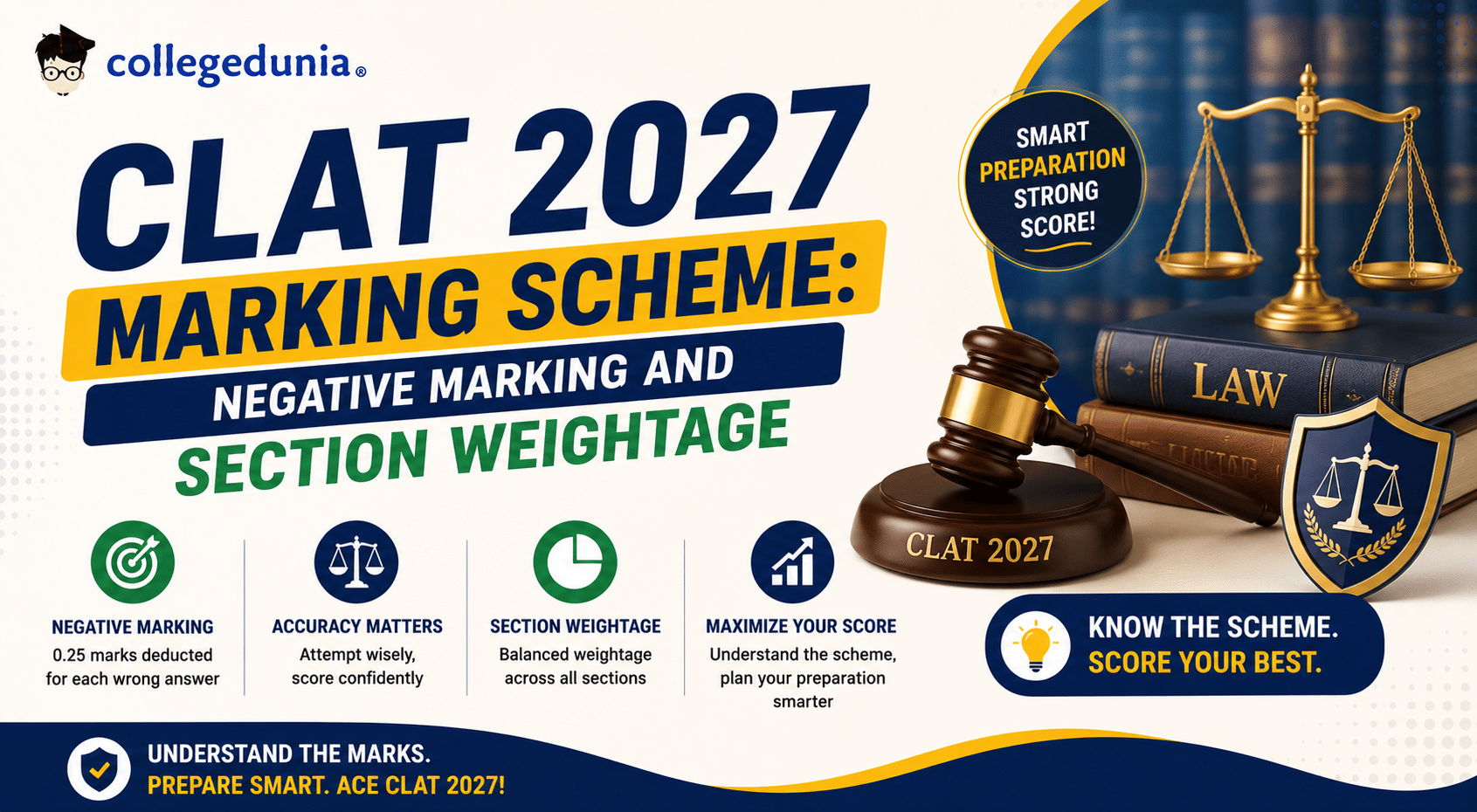 CLAT 2027 Marking Scheme: Negative Marking and Section Weightage