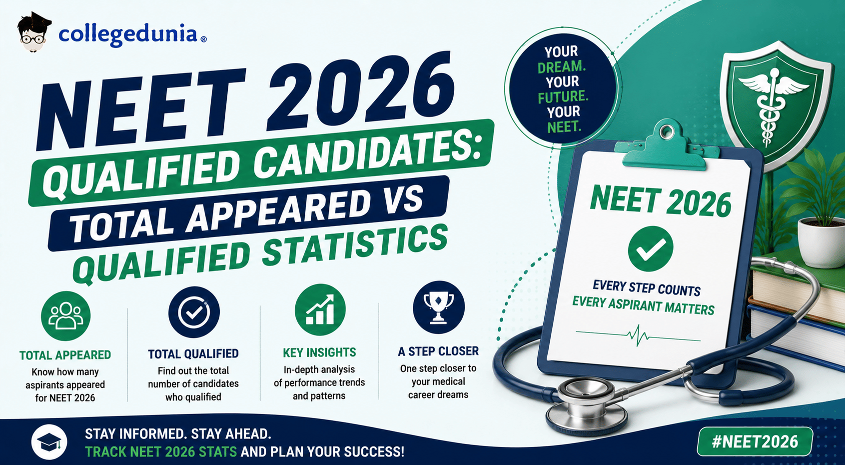 NEET 2026 Qualified Candidates: Total Appeared vs Qualified Statistics
