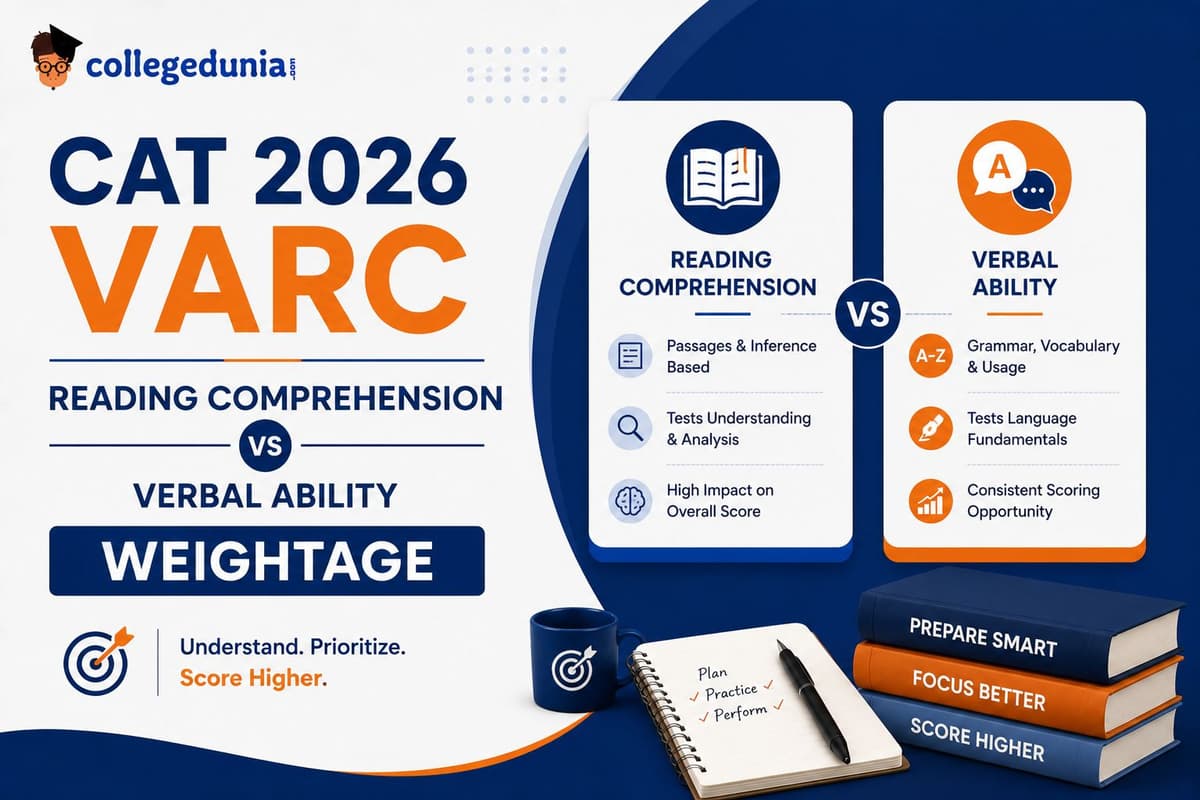 CAT 2026 VARC Reading Comprehension vs Verbal Ability Weightage