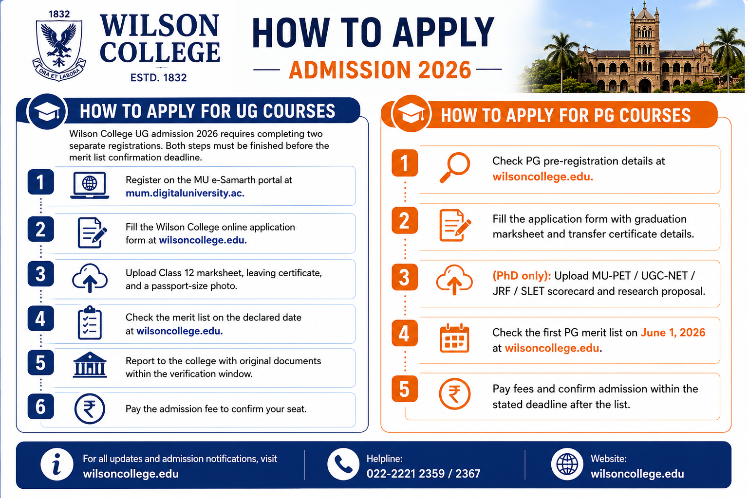 wilson college admission