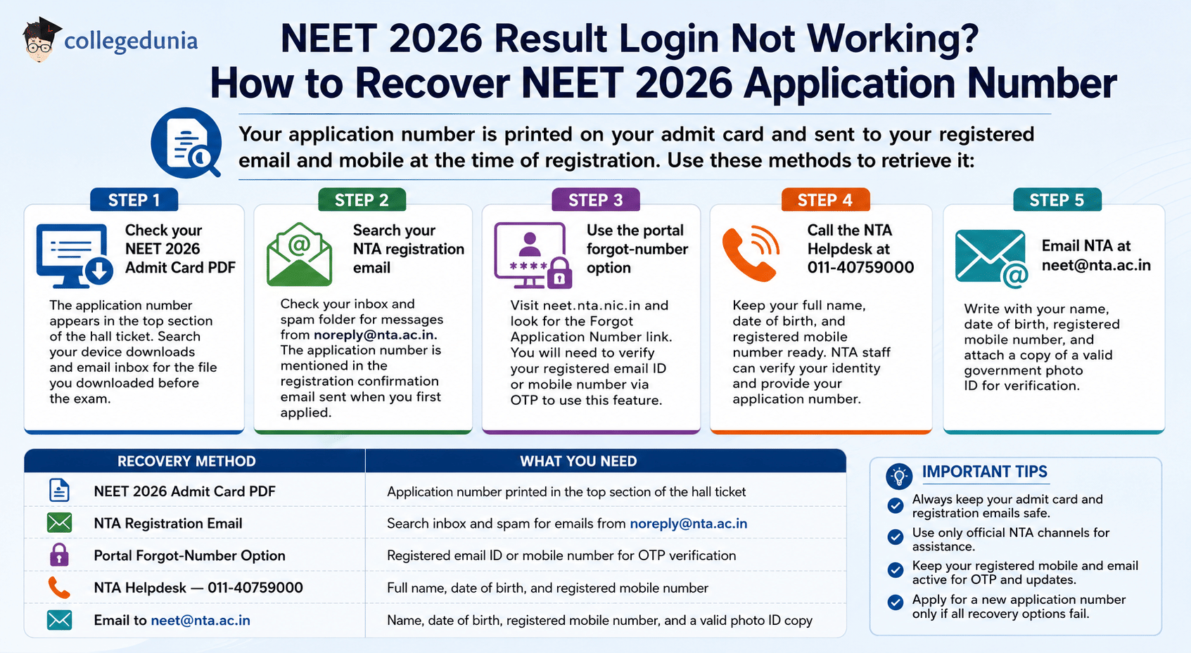 NEET 2026 Result Login Not Working: How to Recover NEET 2026 Application Number