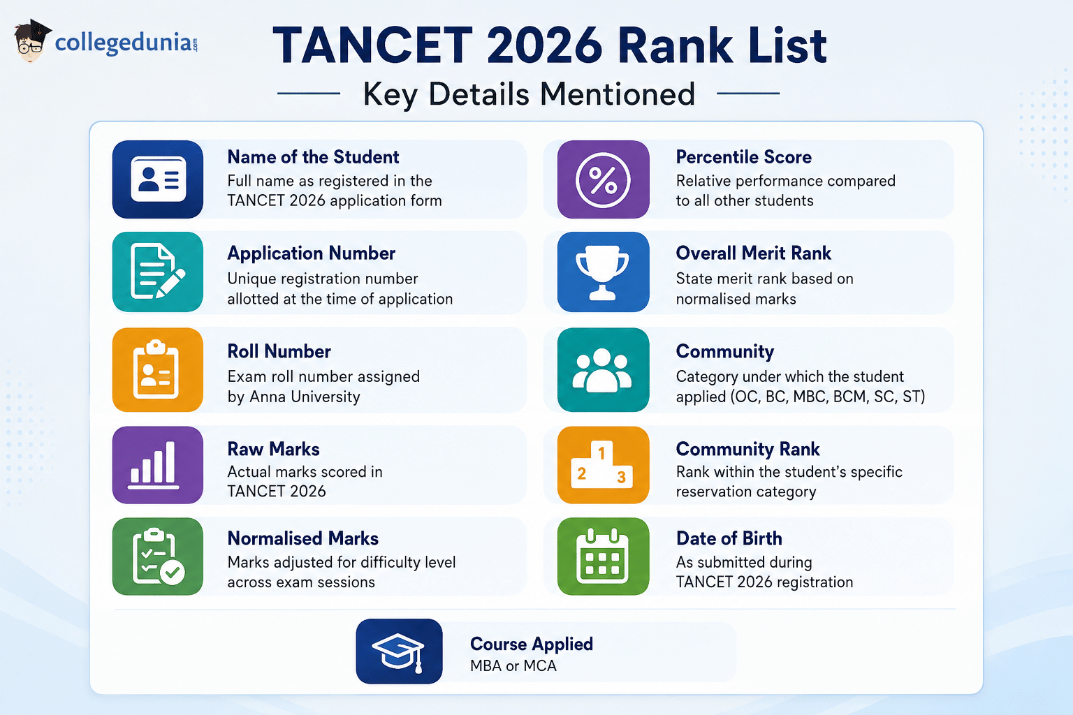 Details on TANCET 2026 Rank Card
