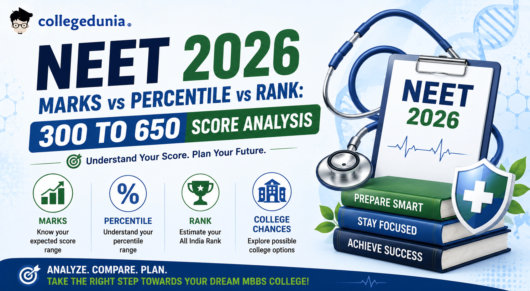 NEET 2026 Marks vs Percentile vs Rank: 300 to 650 Score Analysis