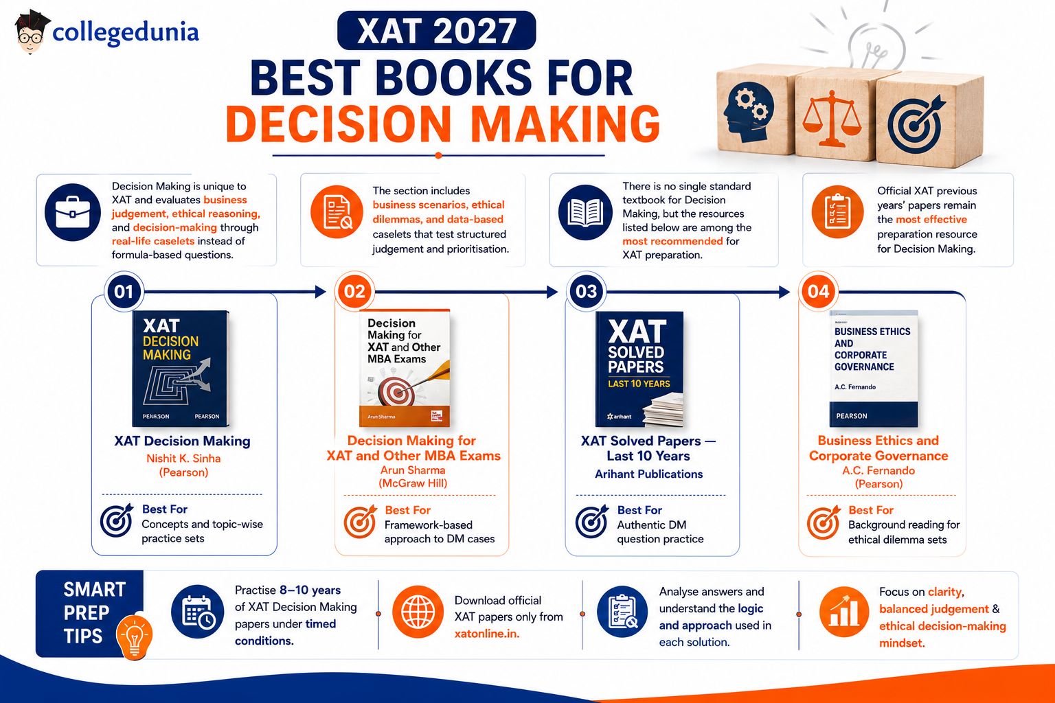 XAT 2027 Best Books for Decision Making