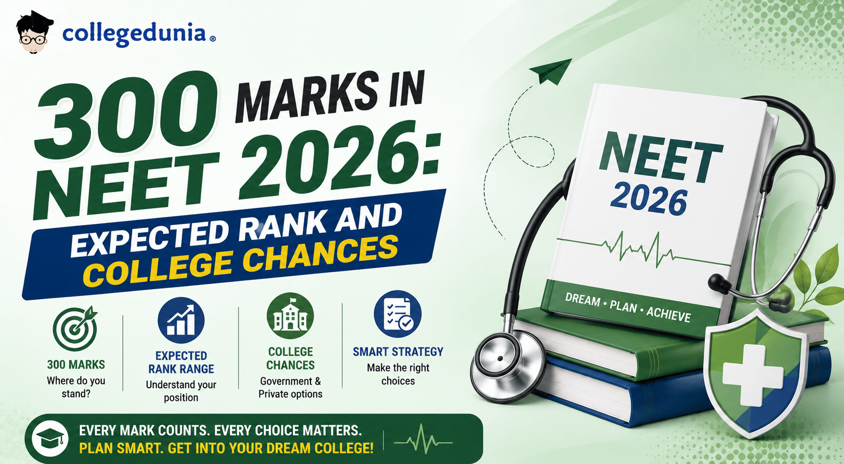 300 Marks in NEET 2026: Expected Rank and College Chances