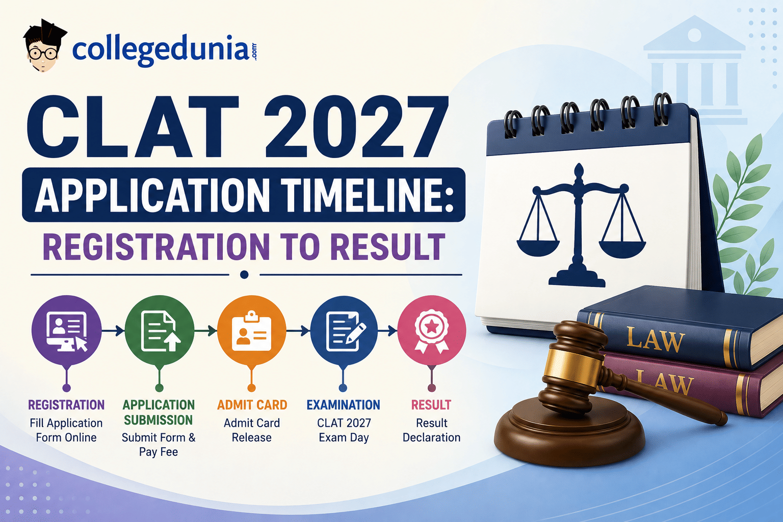 CLAT 2027 Application Timeline: Registration to Result