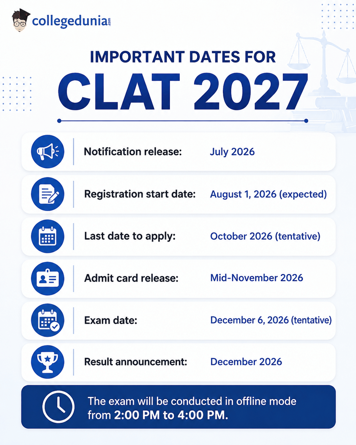 CLAT Dates
