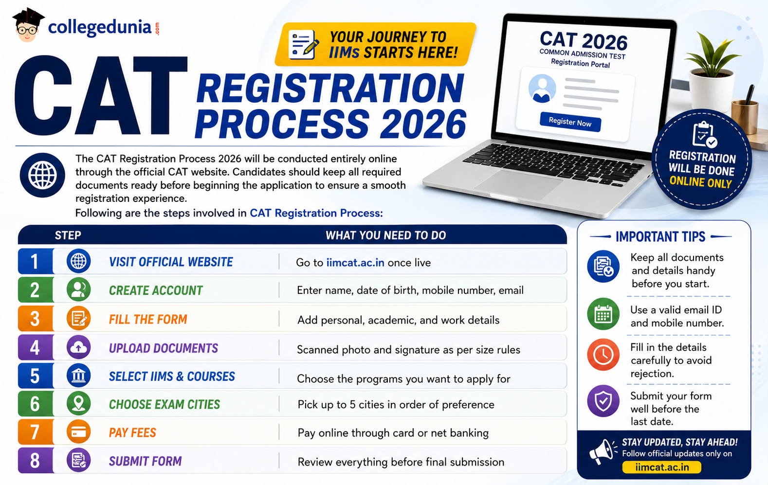CAT Registration Process 2026