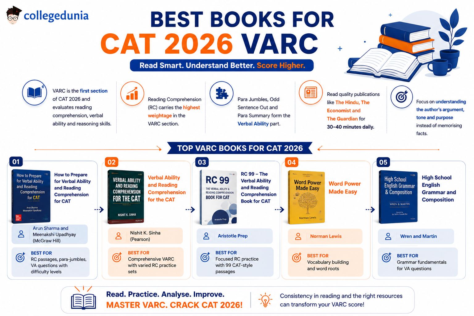 Best Books for CAT 2026 Preparation: VARC