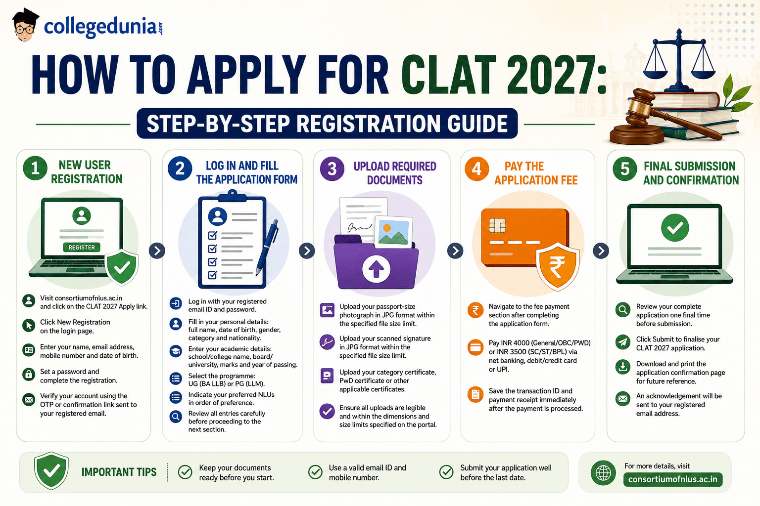 How to Apply for CLAT 2027: Step-by-Step Process