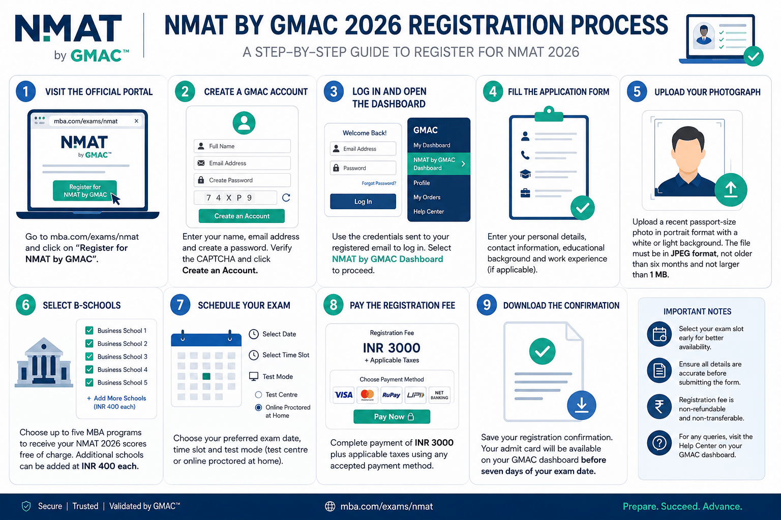 How to Apply for NMAT 2026: Step-by-Step Process