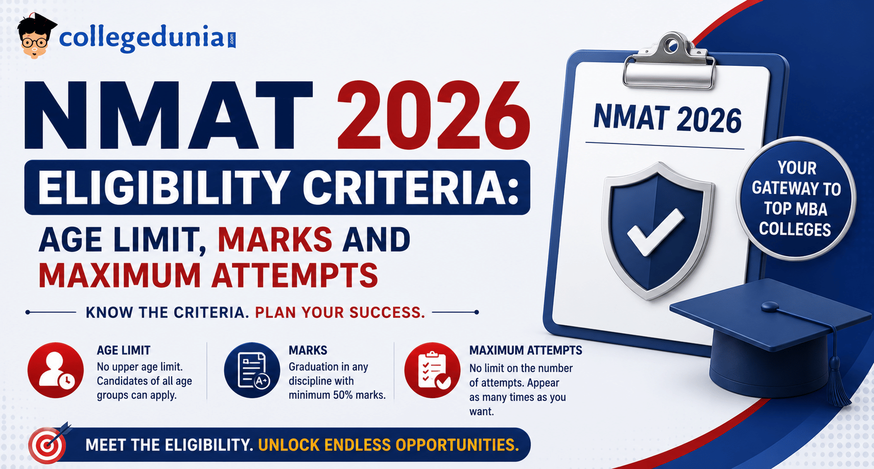 NMAT 2026 Eligibility Criteria: Age Limit, Marks and Maximum Attempts