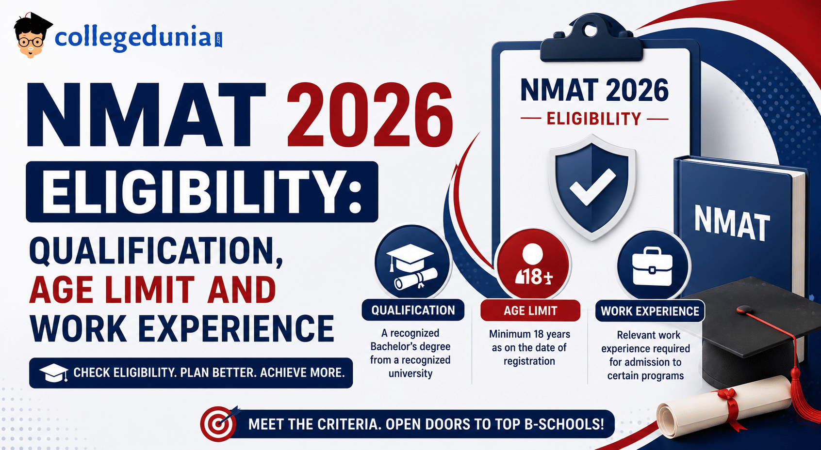NMAT 2026 Eligibility: Qualification, Age Limit and Work Experience