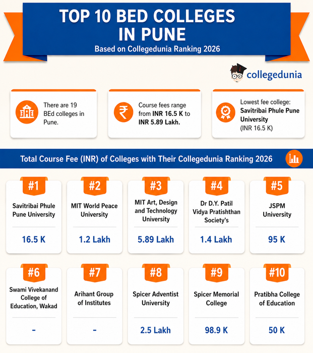 Top BEd Colleges in Pune