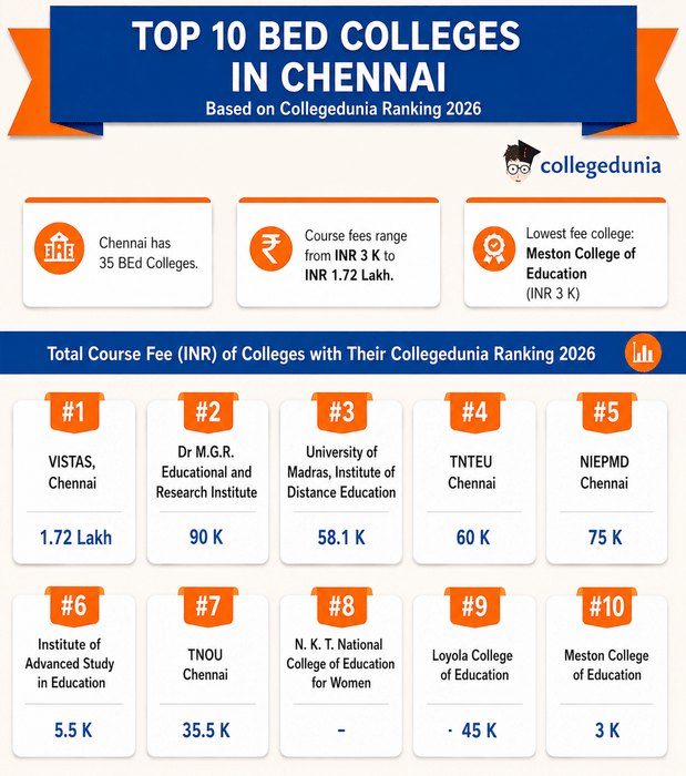 Top BEd Colleges in Chennai