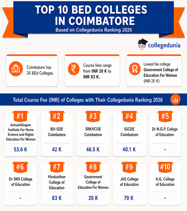 Top BEd Colleges in Coimbatore