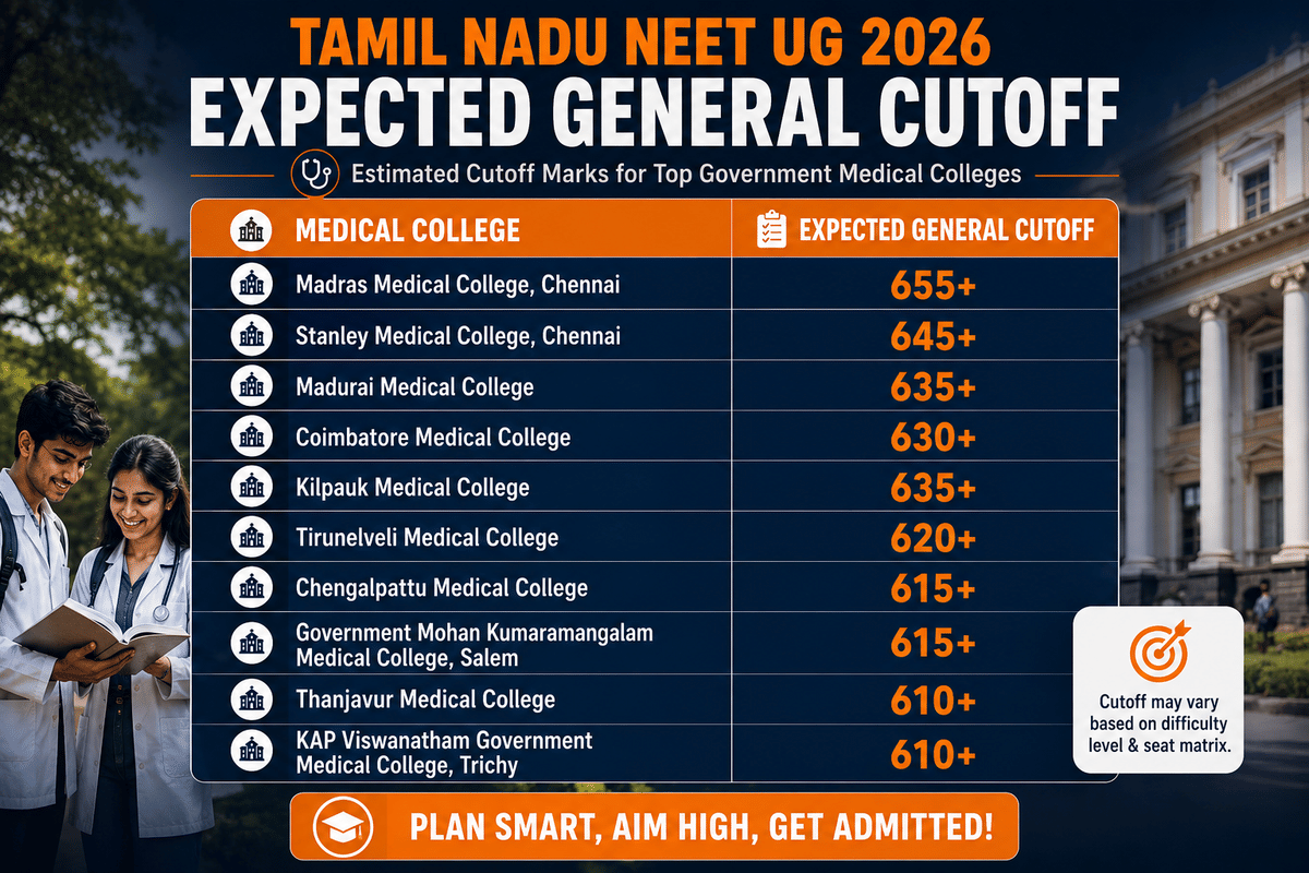 NEET College Wise Cutoff
