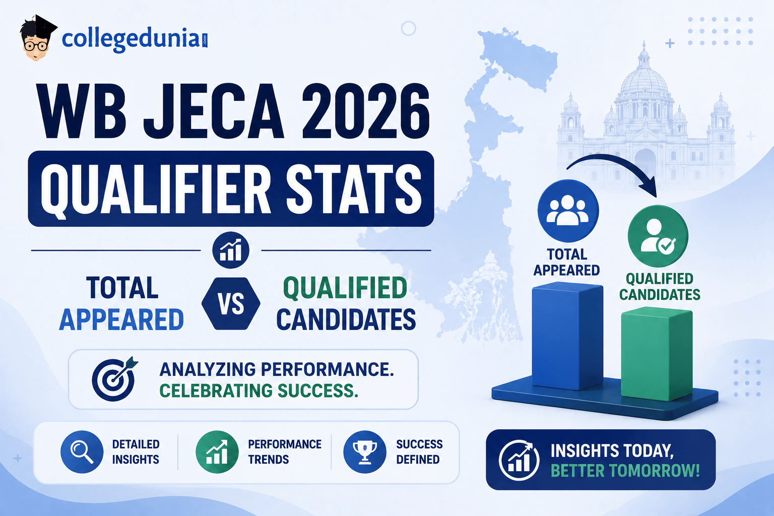 WB JECA 2026 Qualifier Stats: Total Appeared vs Qualified Candidates