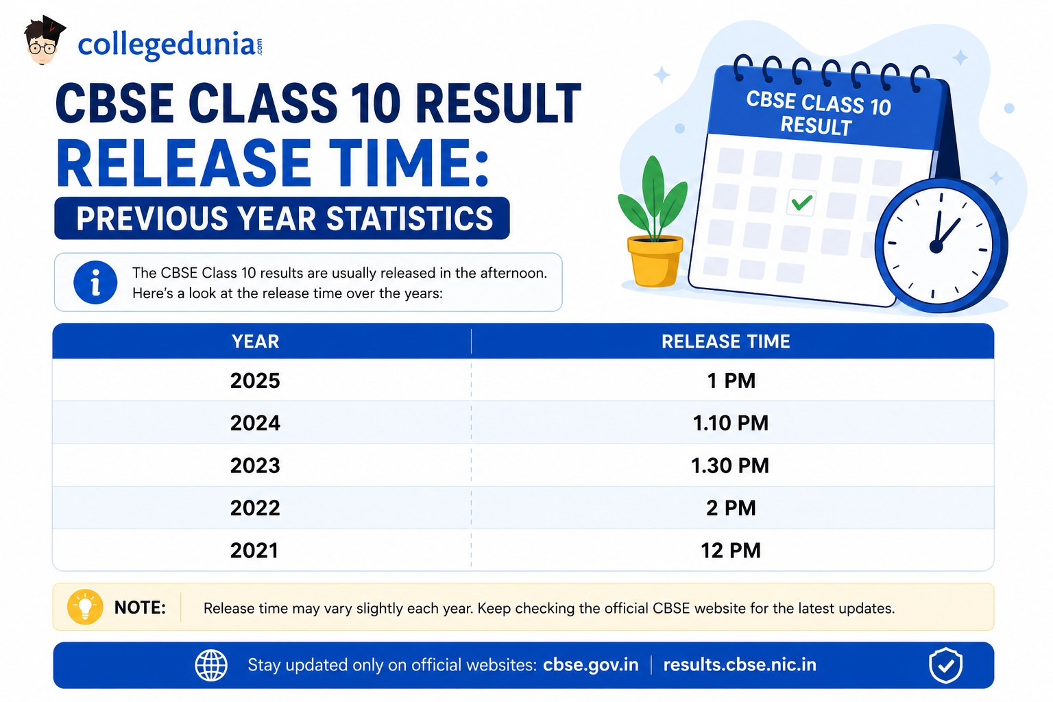 CBSE Result Timings