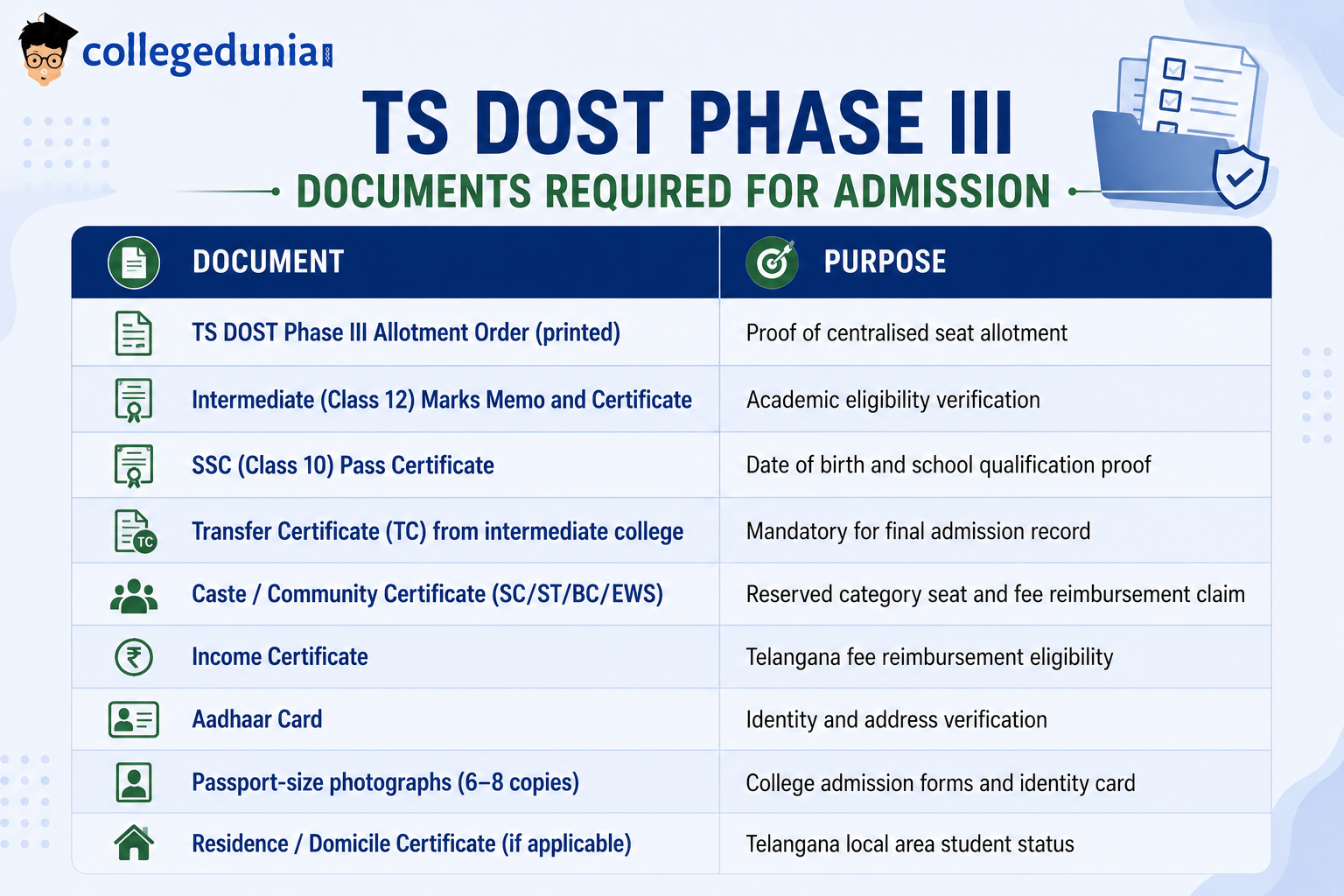 Documents Required for Reporting After TS DOST 2026 Phase 3&nbsp;Seat Allotment