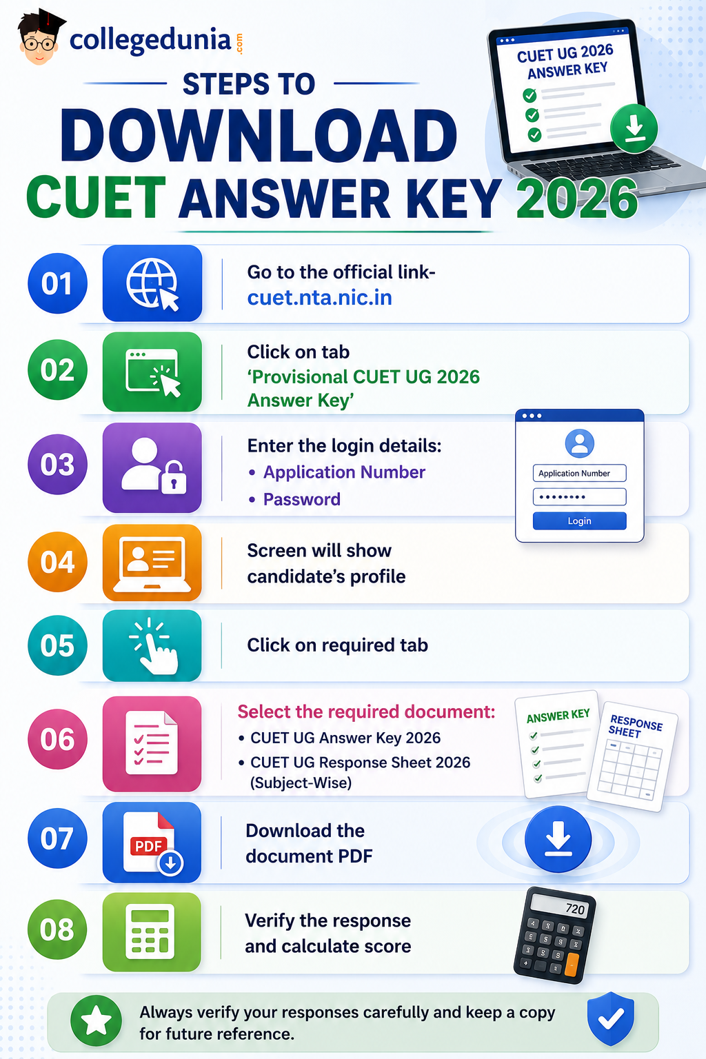 CUET UG 2026 Answer Key