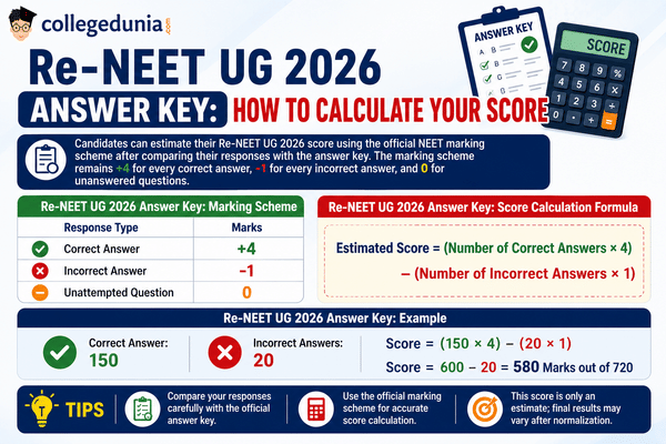 How to Calculate your NEET score