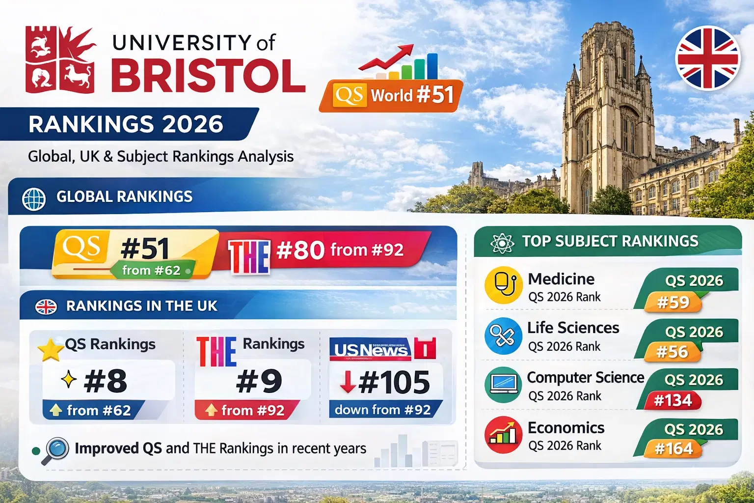 university_of_bristol_ranking