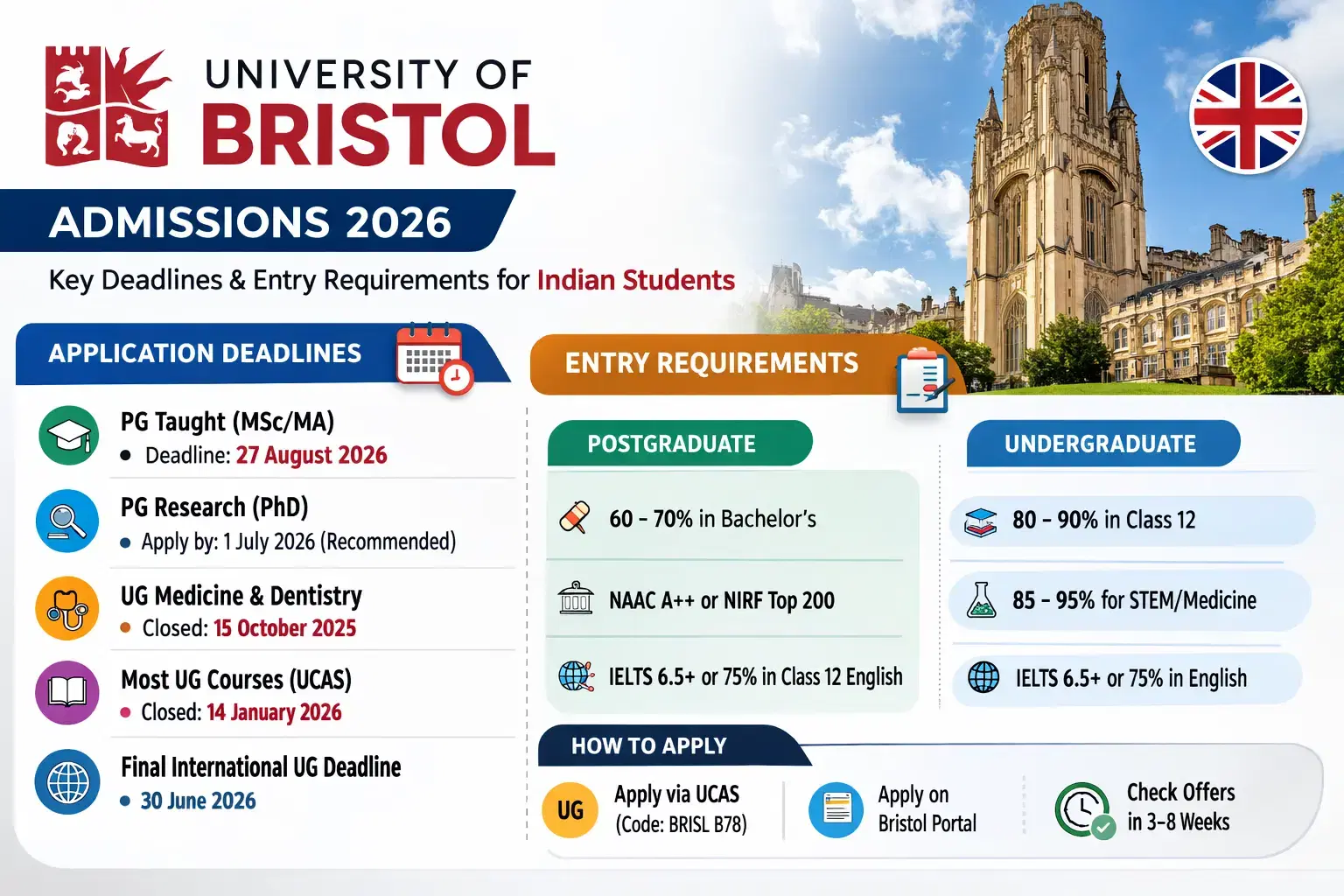 university_of_bristol_admissions