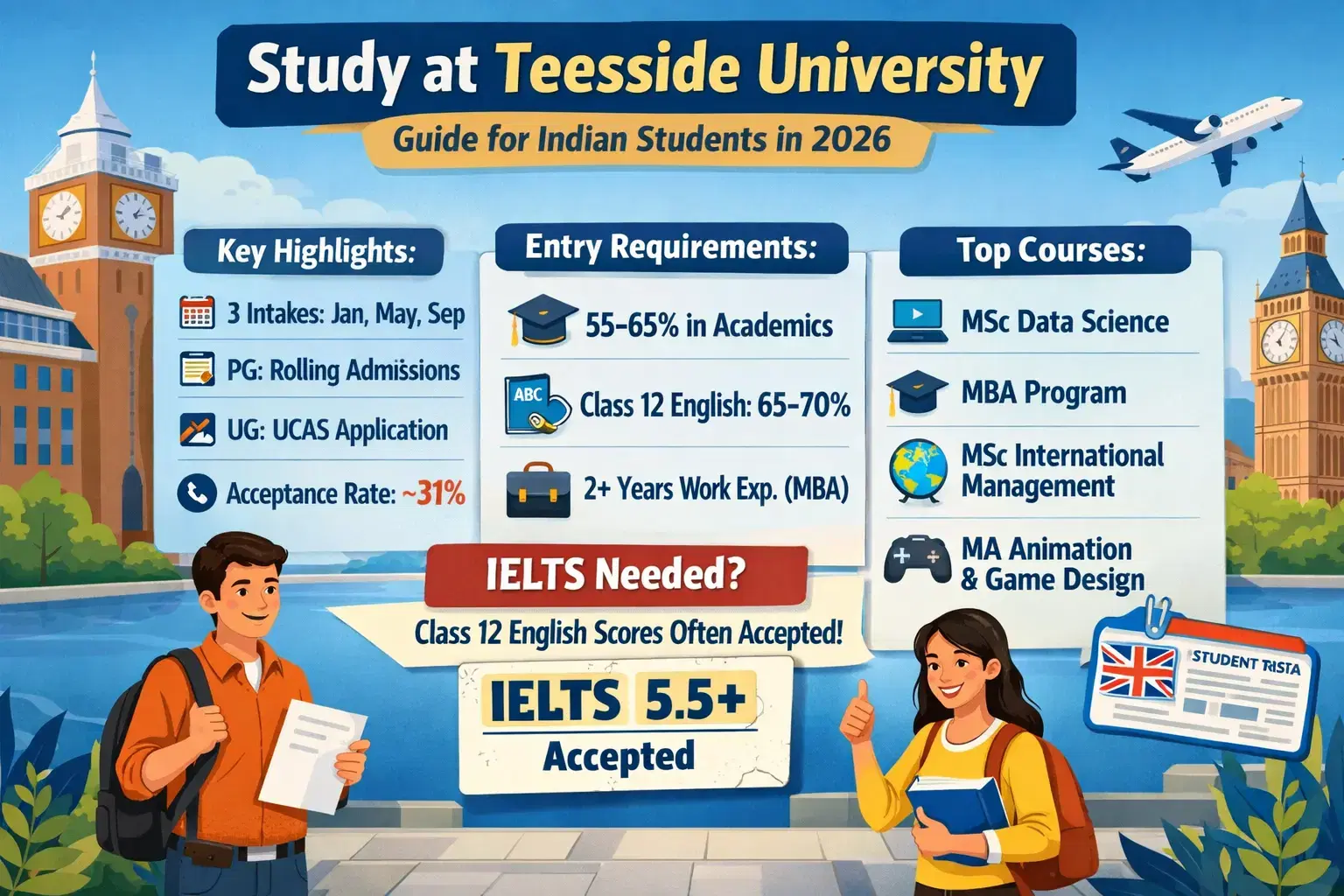 teesside_university_admission