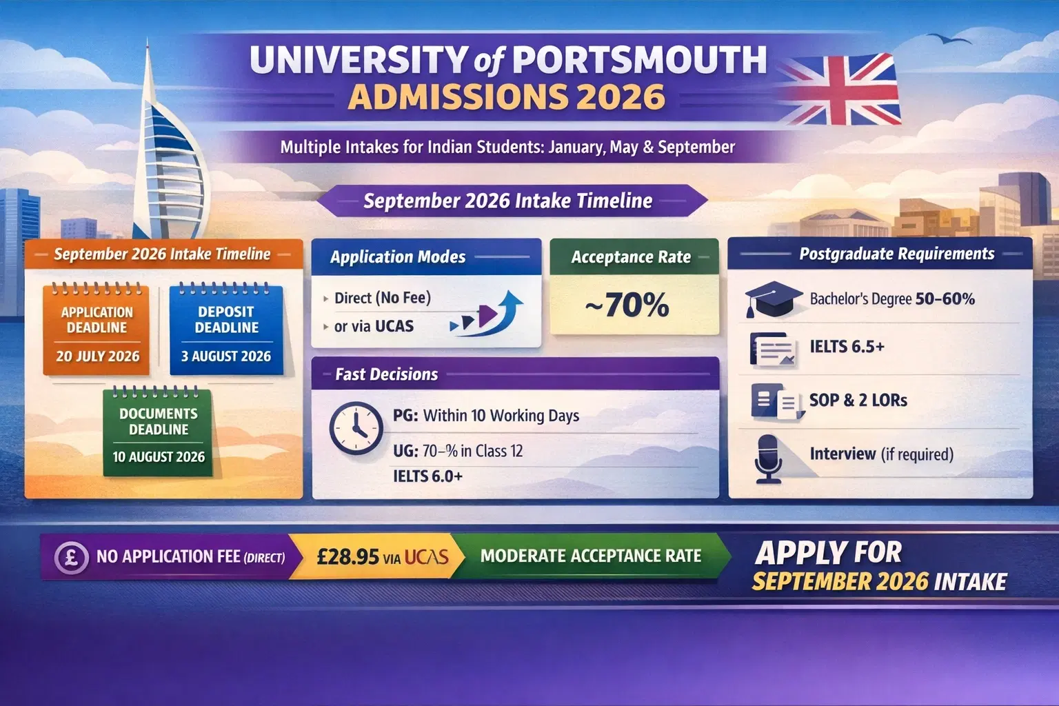 university_of_portsmouth_admissions