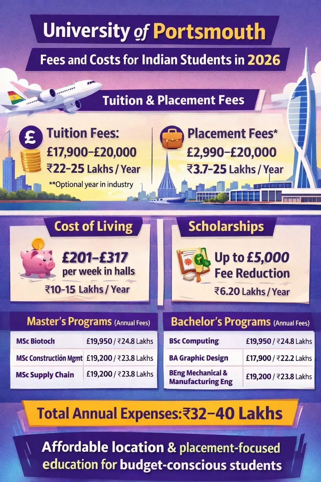 university_of_portsmouth_fees