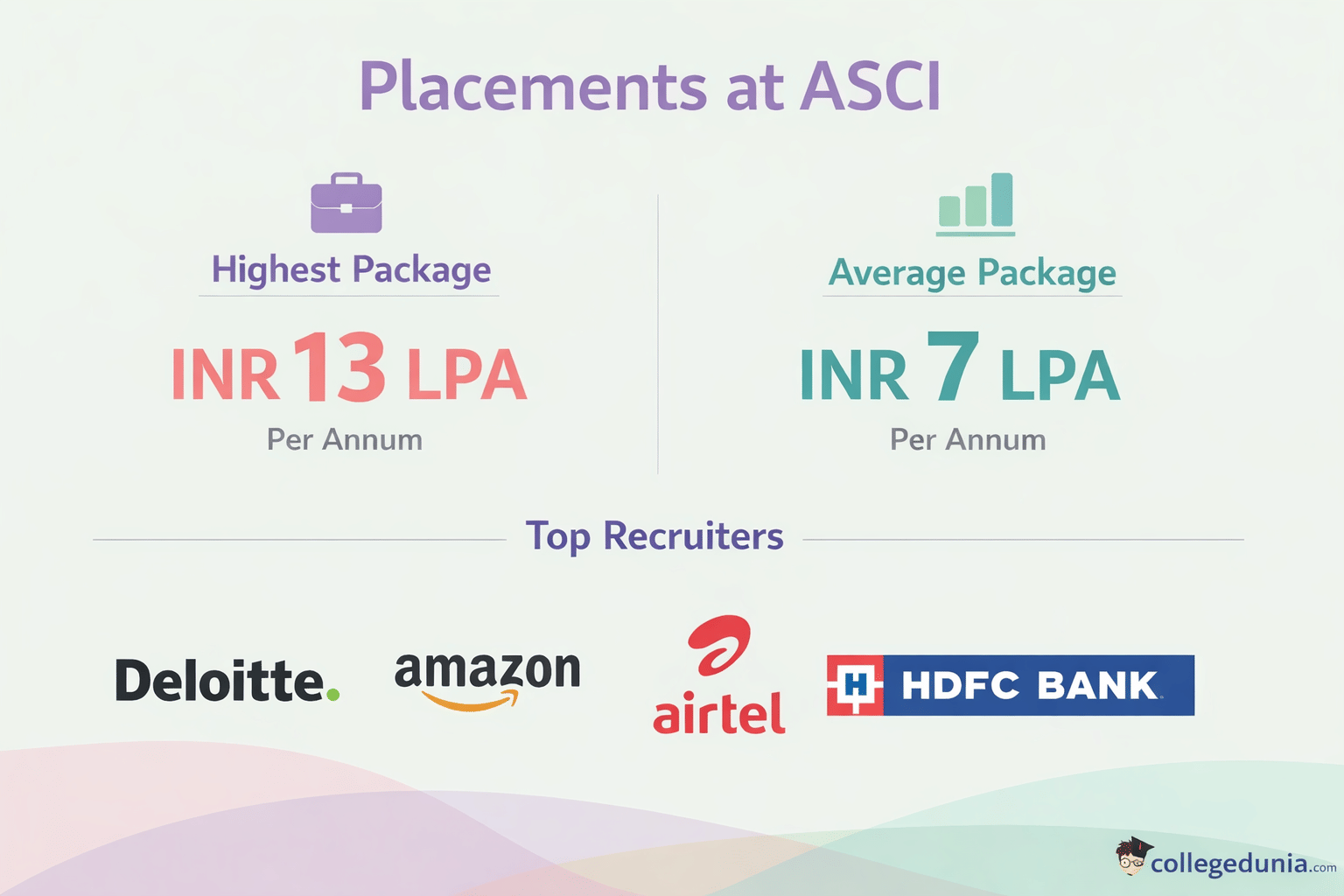 ASCI PLACEMENT HIGHLIGHTS 