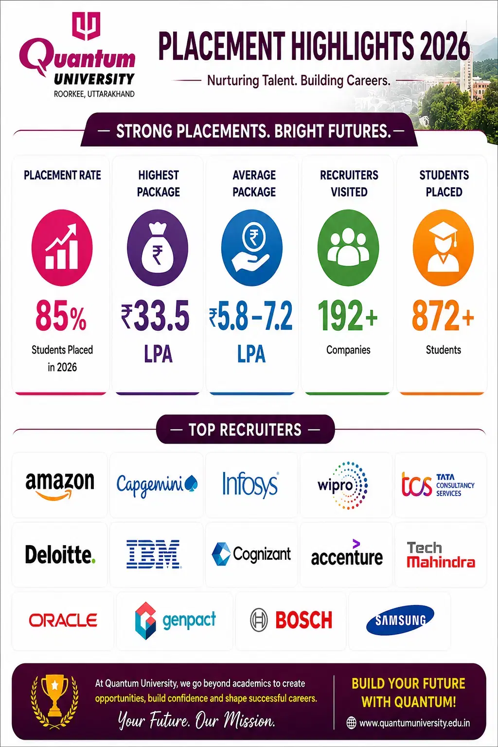 Placement report