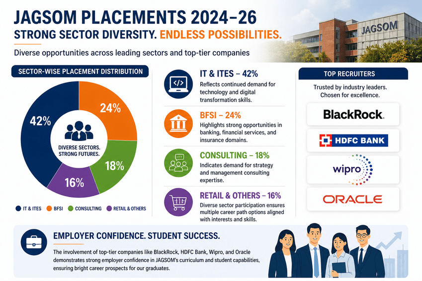 Industry Engagement & Recruitment Trends