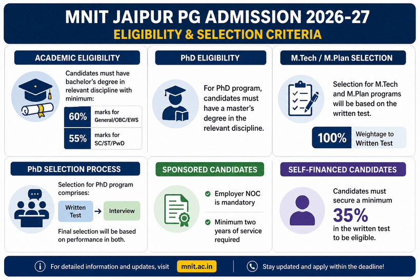 Eligibility & Selection Process