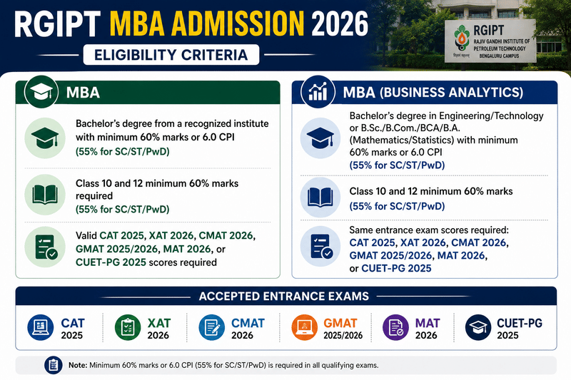 Eligibility Criteria