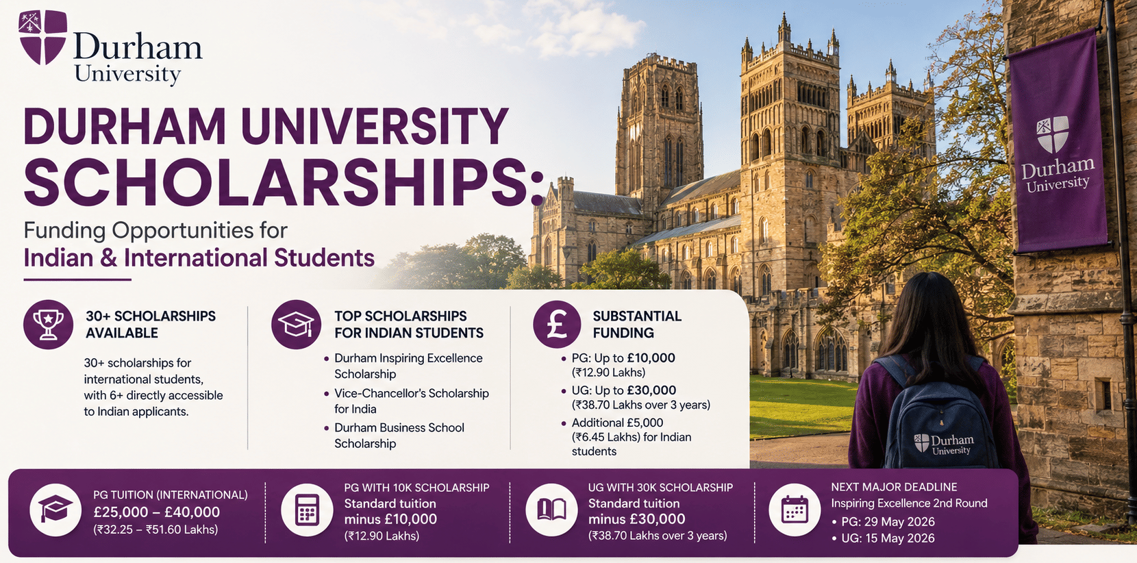 Durham University offers 30+ scholarships for international students, with 6+ directly accessible to Indian applicants. The flagship is the Durham Inspiring Excellence Scholarship, offering tuition discounts of &pound;5,000 or &pound;10,000 (PG) and up to &pound;30,000 (UG). The Vice-Chancellor's Scholarship for India adds &pound;5,000 (₹6.45 Lakhs), and the Durham Business School Scholarship offers up to &pound;10,000 (₹12.90 Lakhs) for MBA and Business School Master's. Standard PG taught tuition (international): &pound;25,000 to &pound;40,000 (₹32.25 to ₹51.60 Lakhs). PG tuition with Inspiring Excellence 10K: Standard tuition minus &pound;10,000 (₹12.90 Lakhs). UG tuition with Inspiring Excellence 30K: Standard tuition minus &pound;30,000 (₹38.70 Lakhs) over 3 years. Next major scholarship deadline: Inspiring Excellence 2nd round: PG 29 May 2026; UG 15 May 2026.