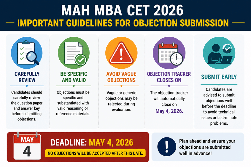 Important Guidelines for Objection Submission
